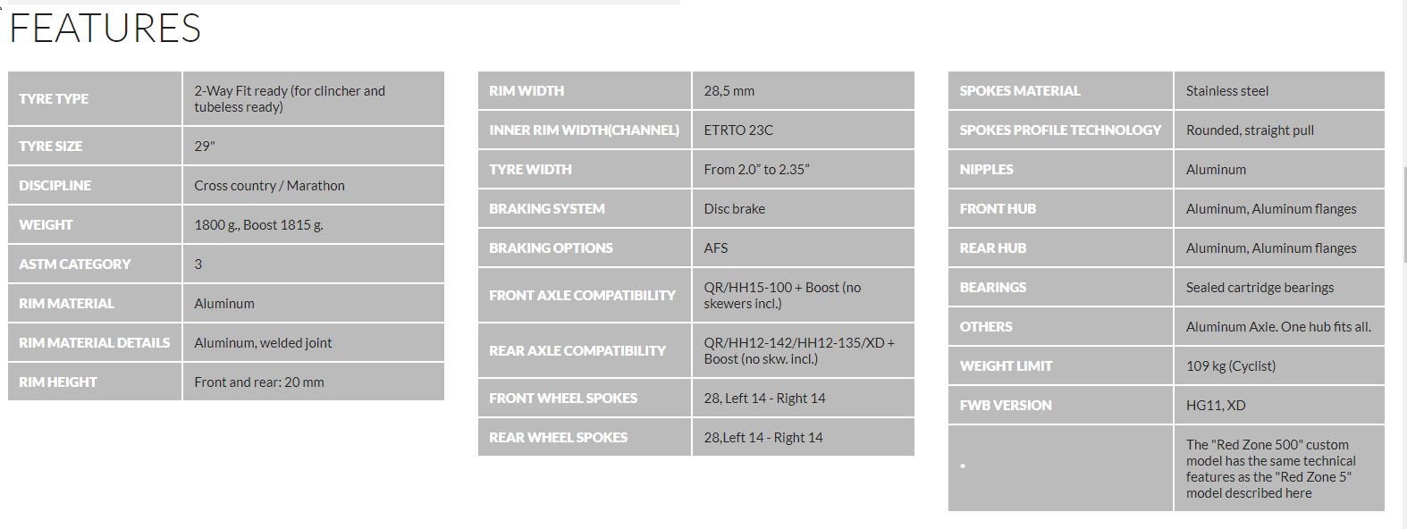 FULCRUM RED ZONE 5 29er TR AFS WHEELSET - Image 3