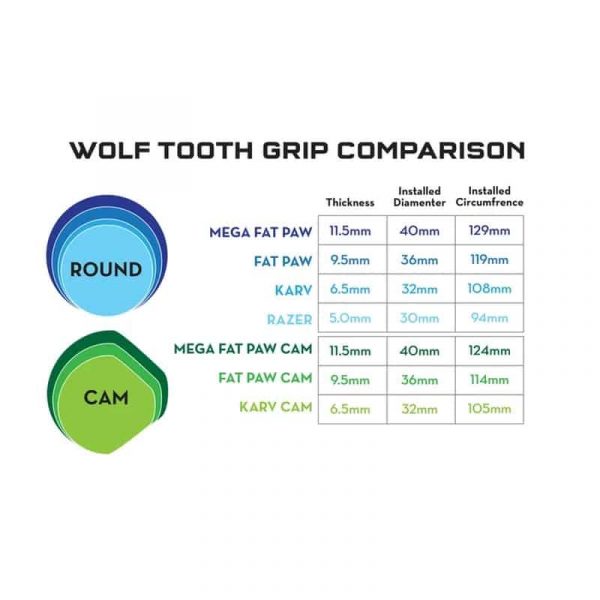 WOLF TOOTH GRIP CAM ERGONOMIC KARV 6.5MM BLACK (CAM-KARV-BLK) - Image 2